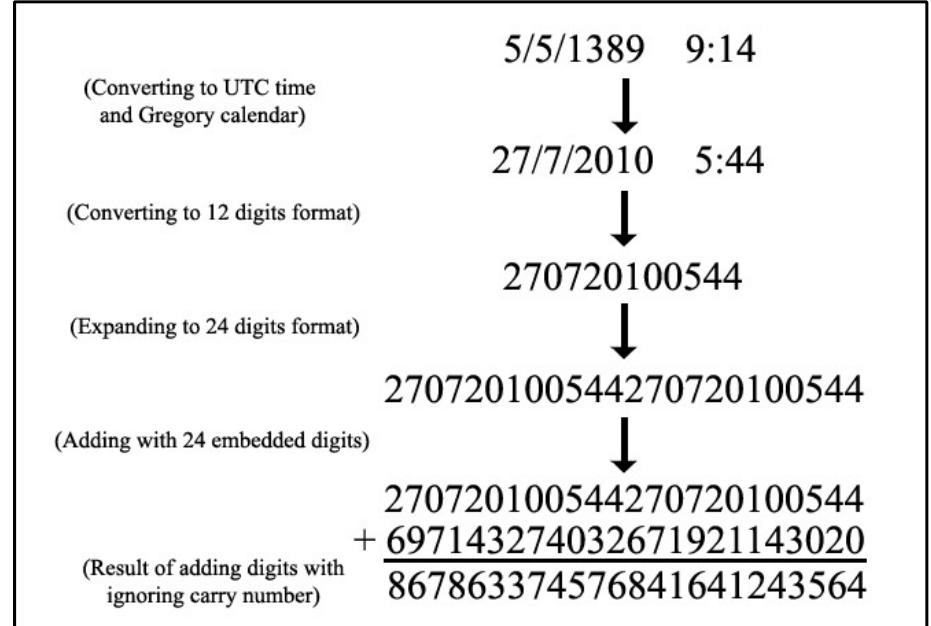 Fig. 6. Conversion process of current time and date into 24 digits  Comparative Analysis of Master-Key and Interpretative Key Management (IKM) Frameworks  