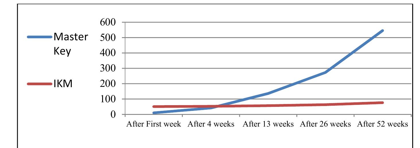 Cryptography and Security in Computing  