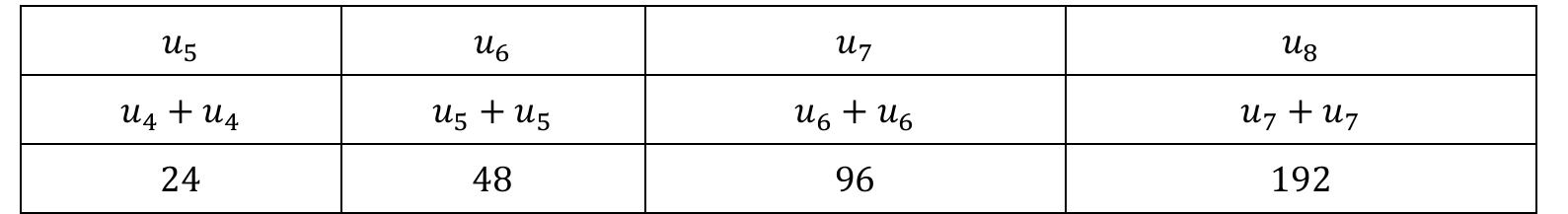 Cryptography and Security in Computing  