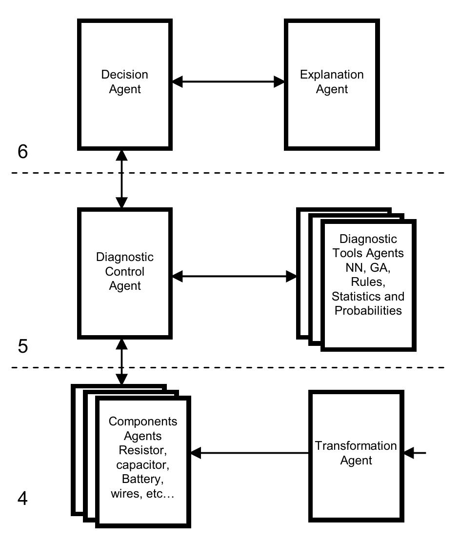 PDF) Clustering in Very High Dimensions