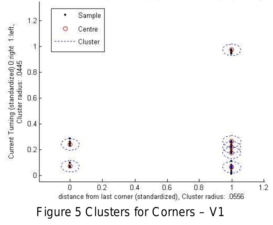 Evolving clustering; . - data sample; *- current data
