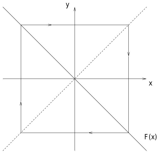 8: left: a map that enables a matrix representation for the