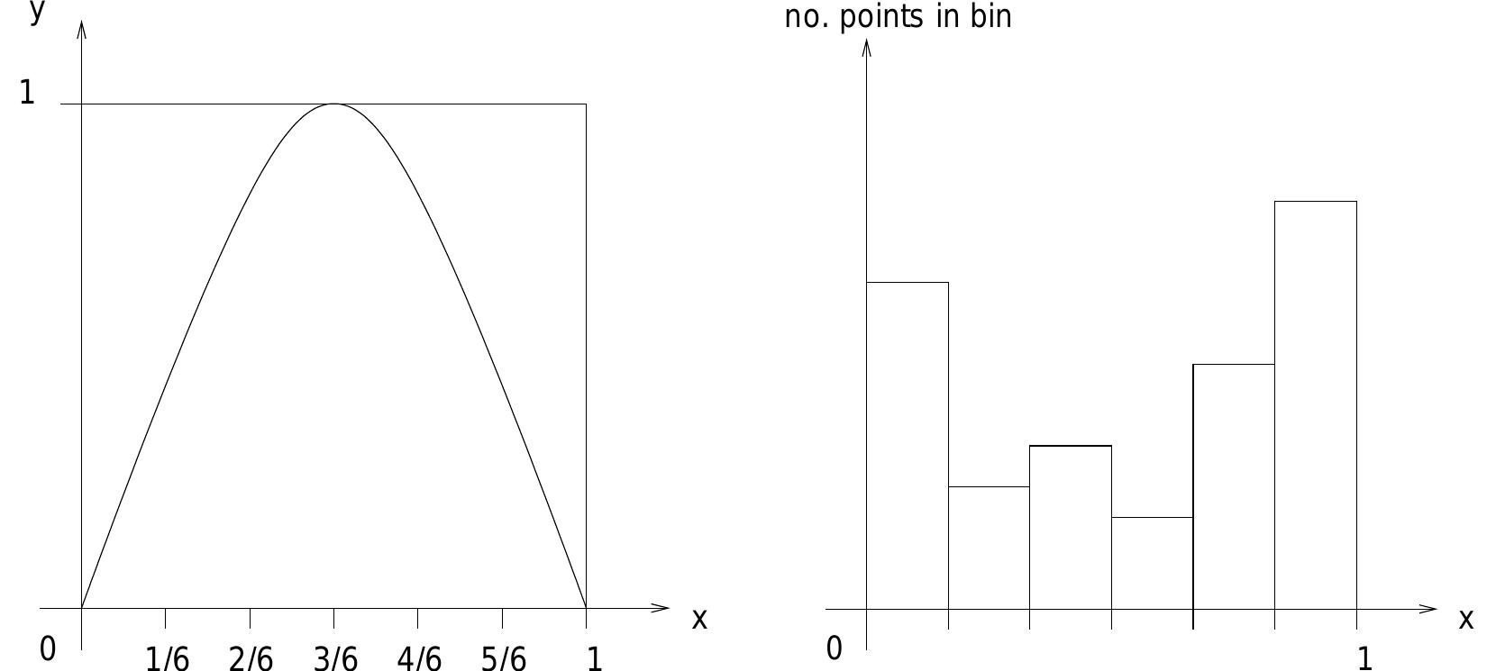 Figure 37 - from Introduction to dynamical systems