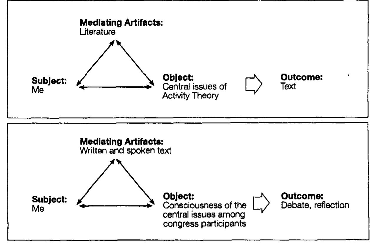 (PDF) Perspectives on activity theory