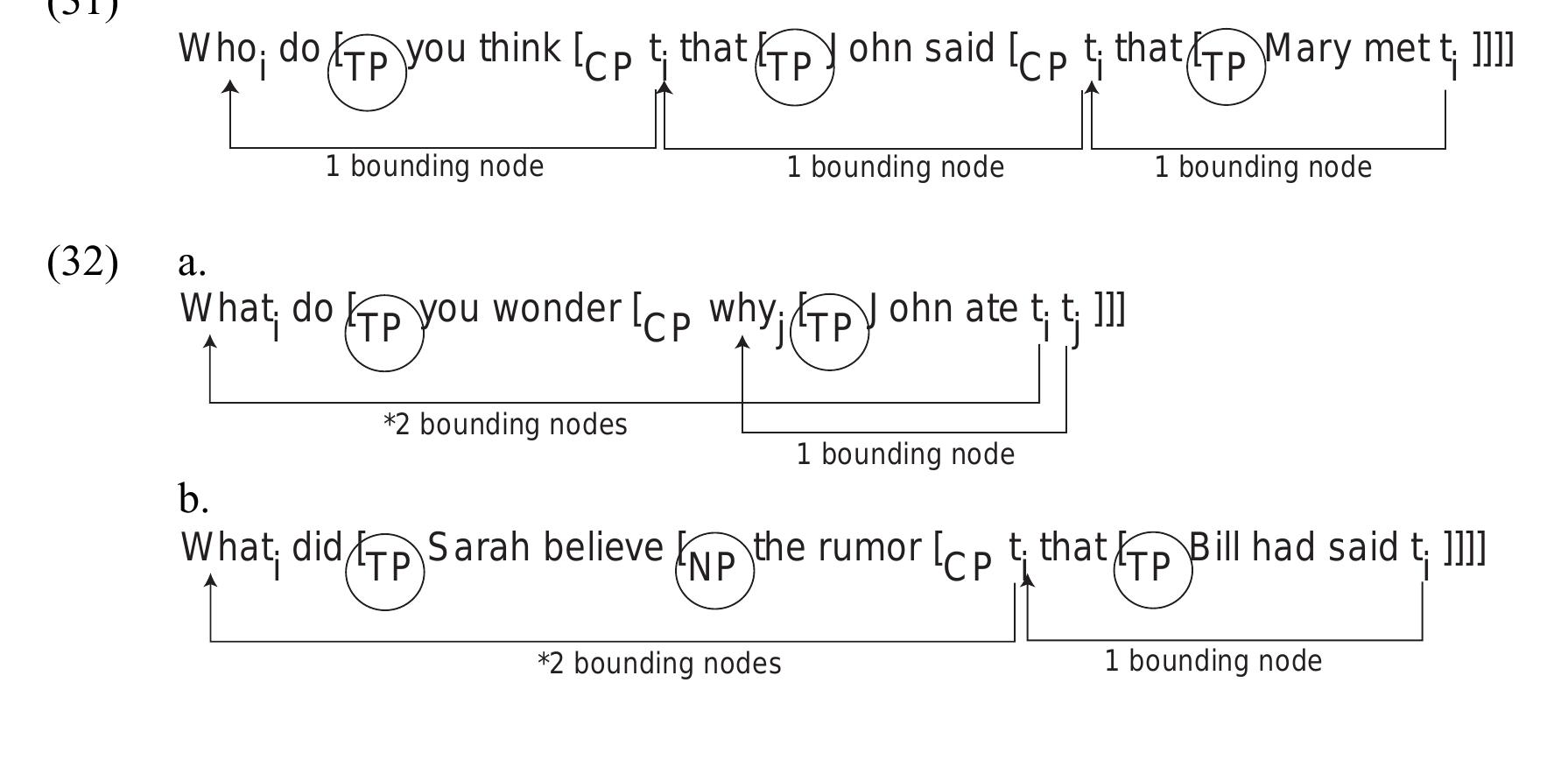 PDF) Goals of Syntactic Theory