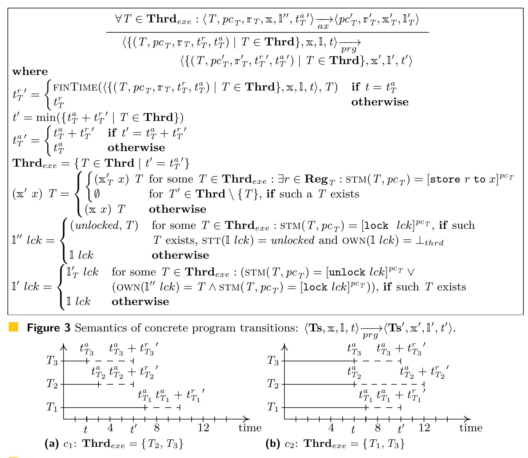 figure 1 the canonical example of a timing anomaly from