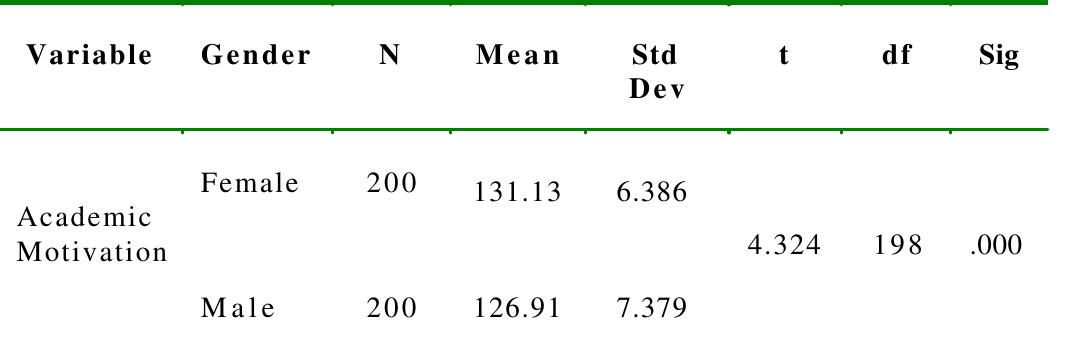 (PDF) Effect of intrinsic and extrinsic motivation on academic performance