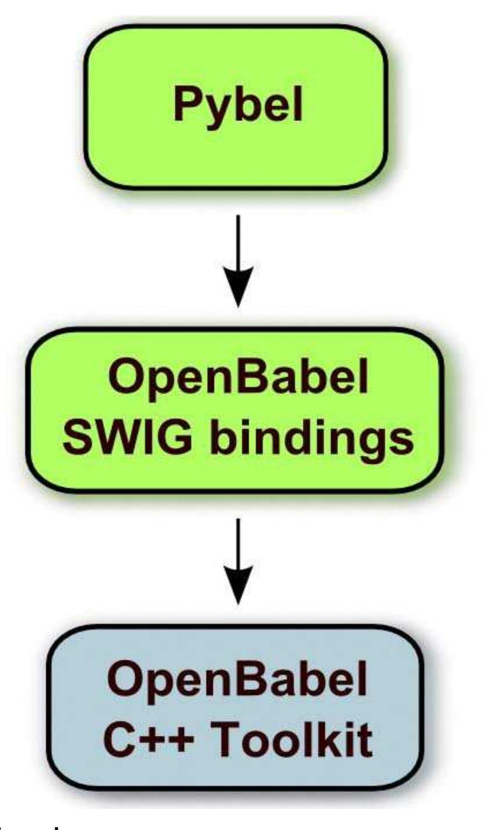 (PDF) Pybel: a Python wrapper for the OpenBabel cheminformatics toolkit
