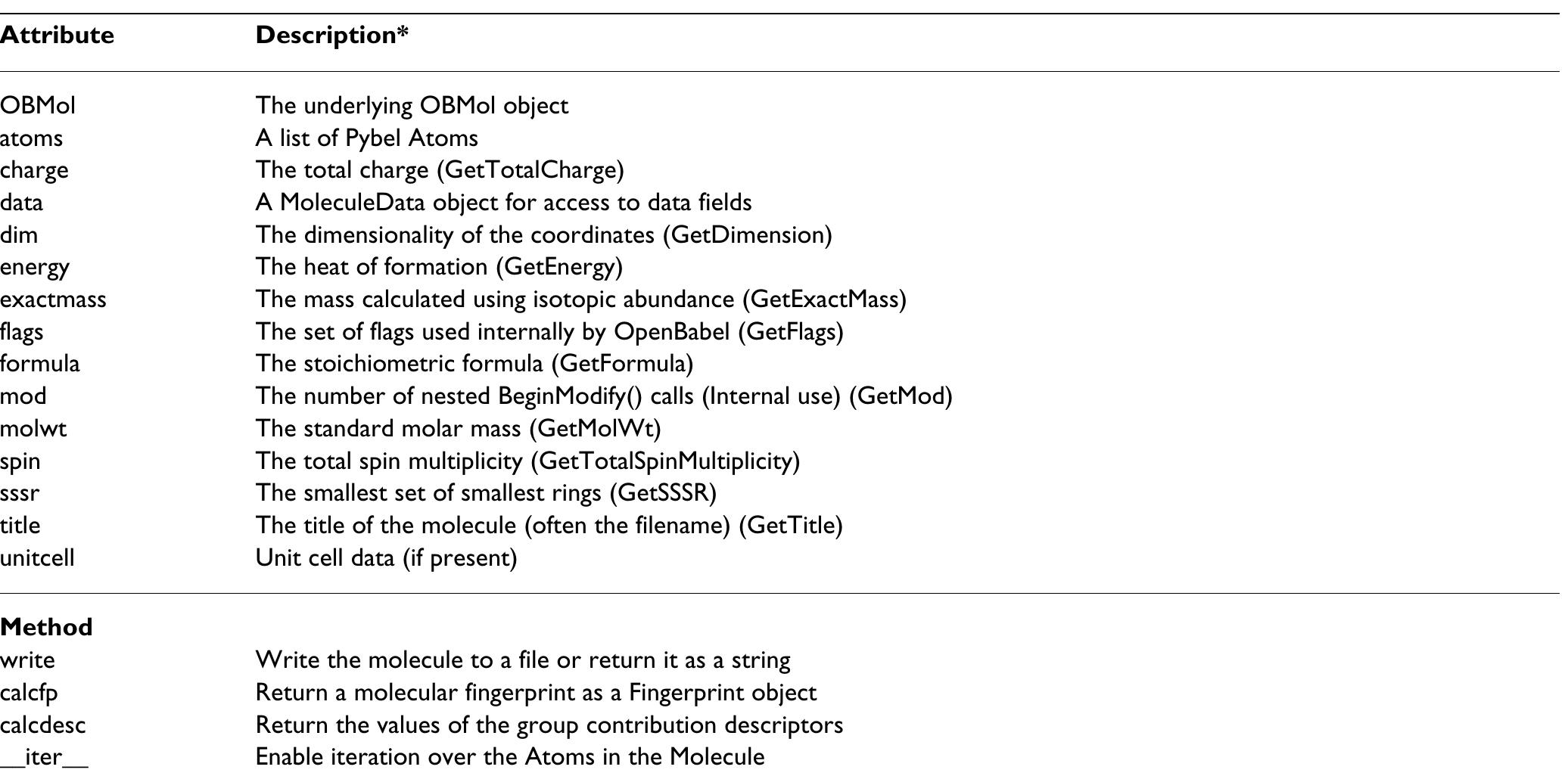 (PDF) Pybel: a Python wrapper for the OpenBabel cheminformatics toolkit