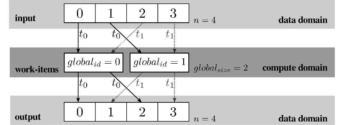 Figure 16 - from ANT COLONY OPTIMIZATION - TECHNIQUES AND