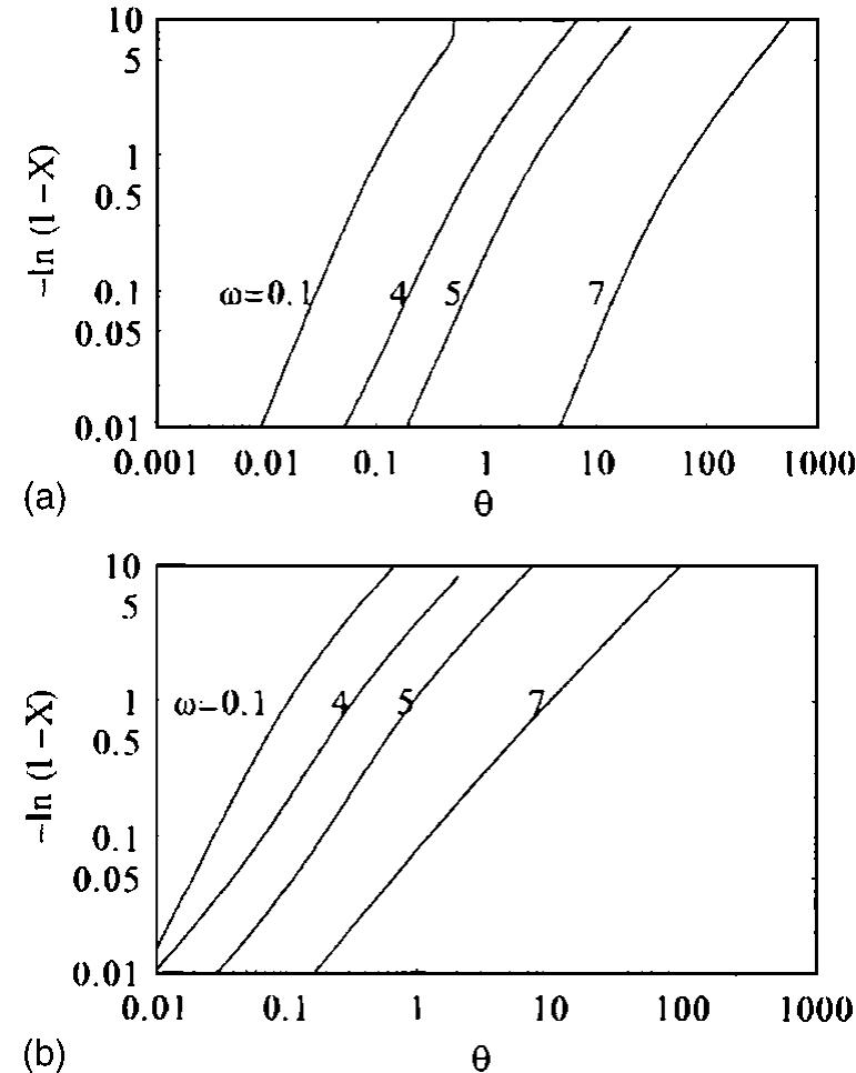 (PDF) Distribution kinetics of polymer crystallization and the Avrami ...