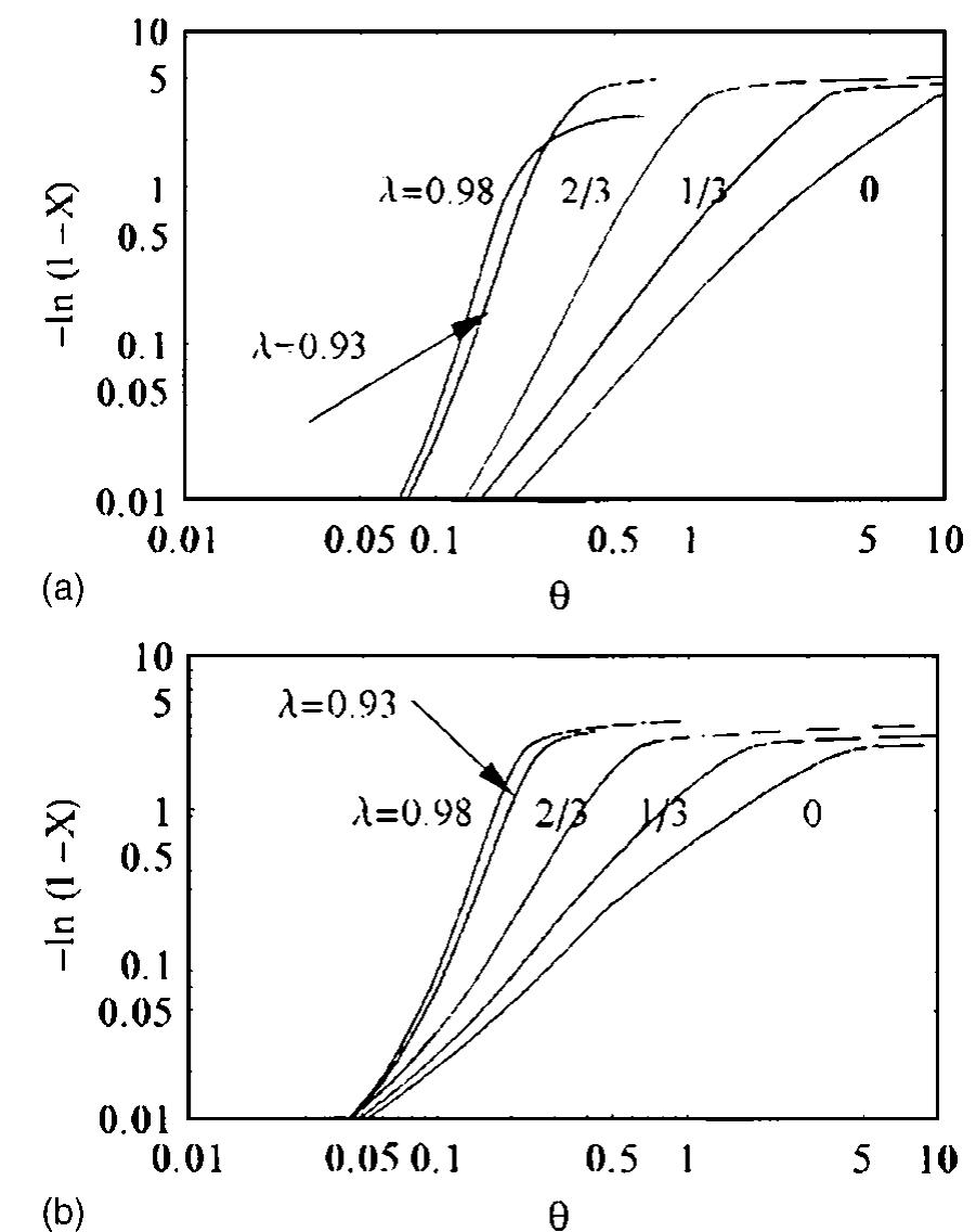 (PDF) Distribution kinetics of polymer crystallization and the Avrami ...