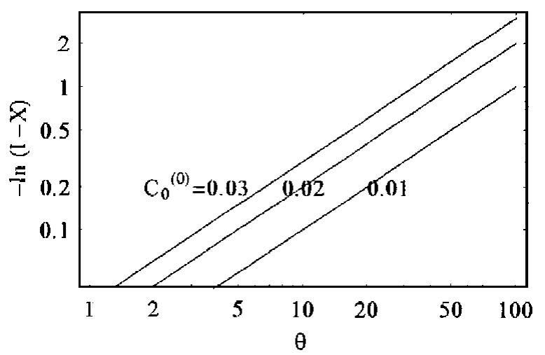 (PDF) Distribution kinetics of polymer crystallization and the Avrami ...