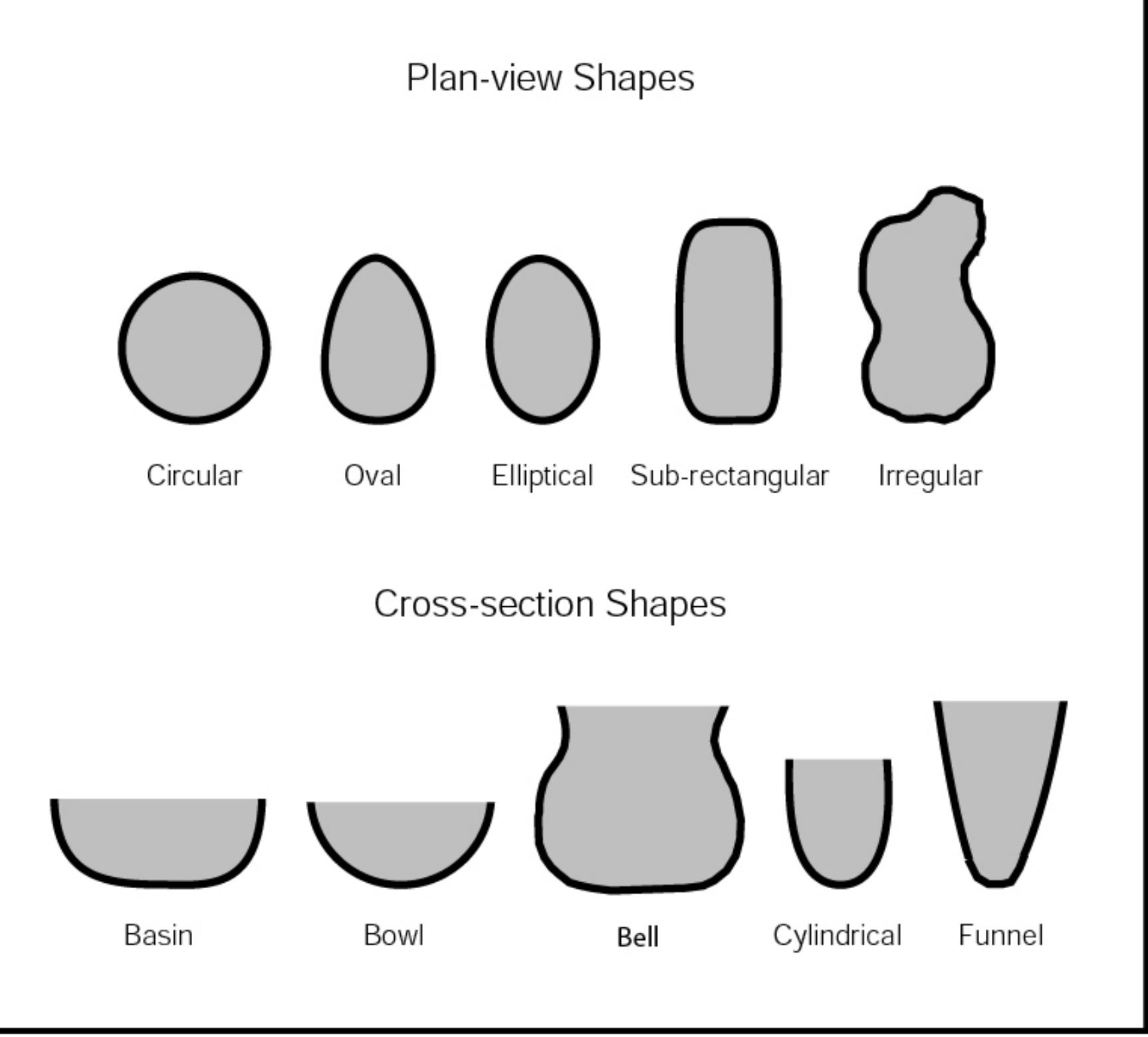 -1. typology of plan-view and cross-section shapes used to