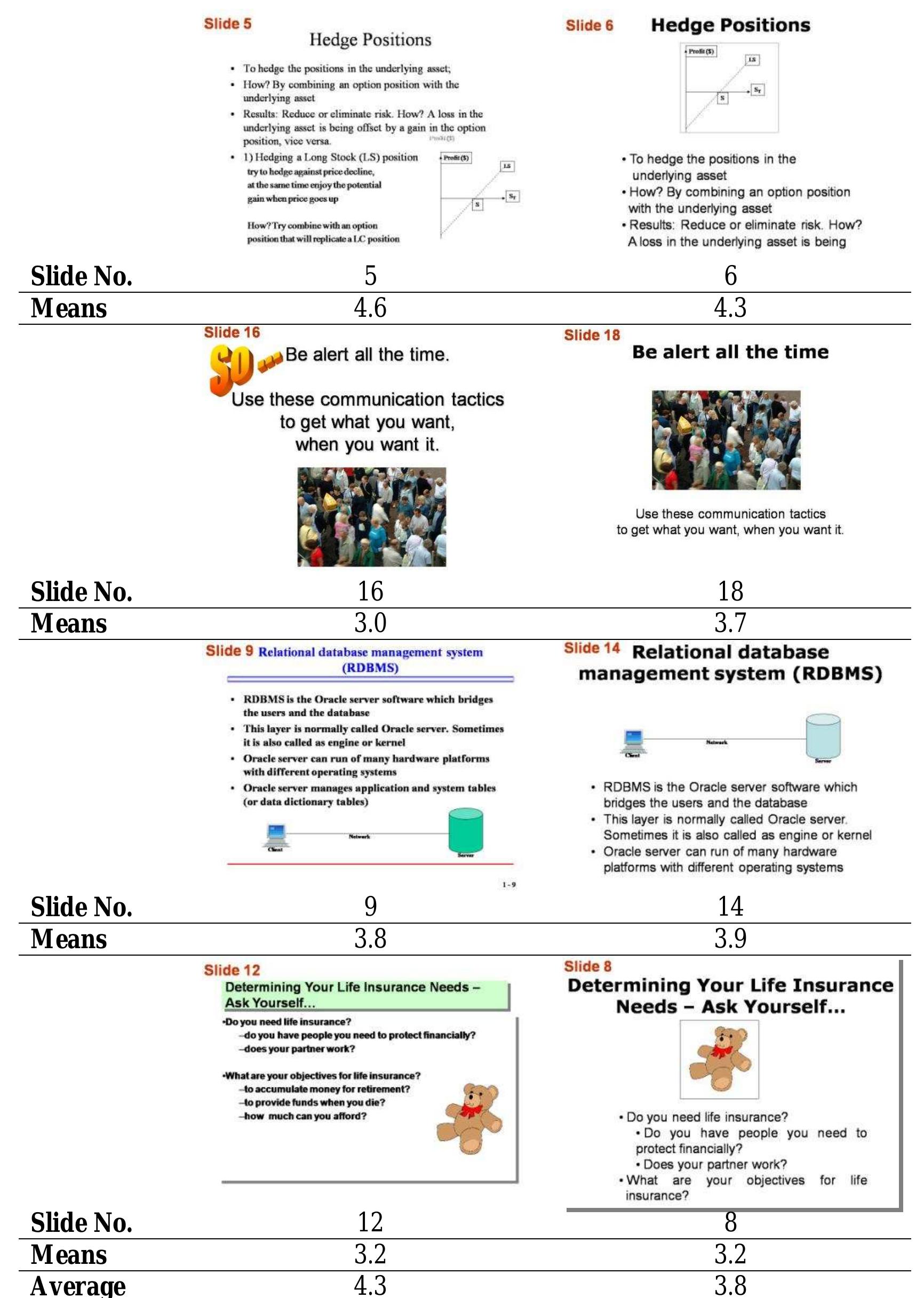 Figure 26 - Design Criteria For Visual Presentation Produced