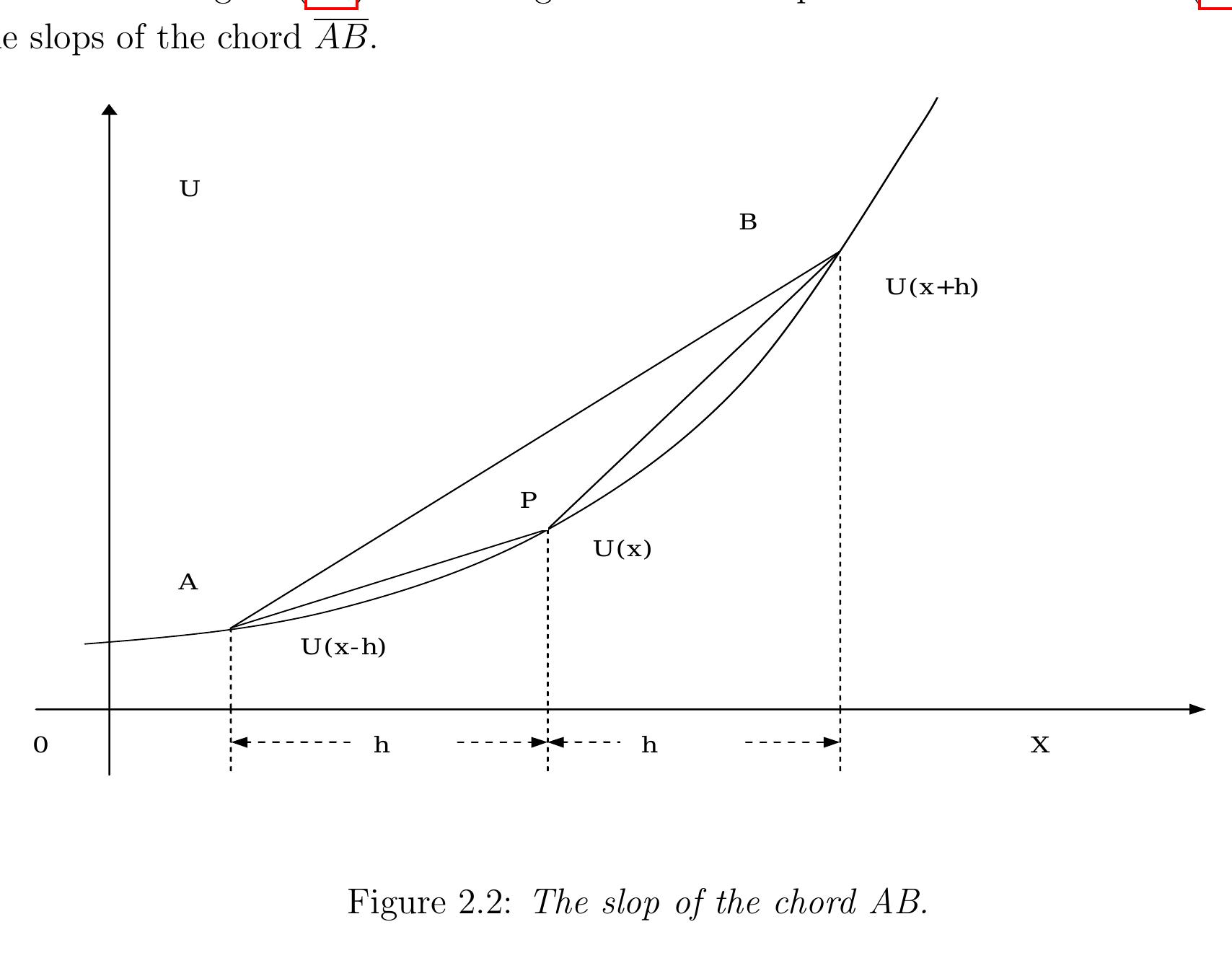 Figure 4 - FINITE DIFFERENCE METHOD FOR THE RESOLUTION OF