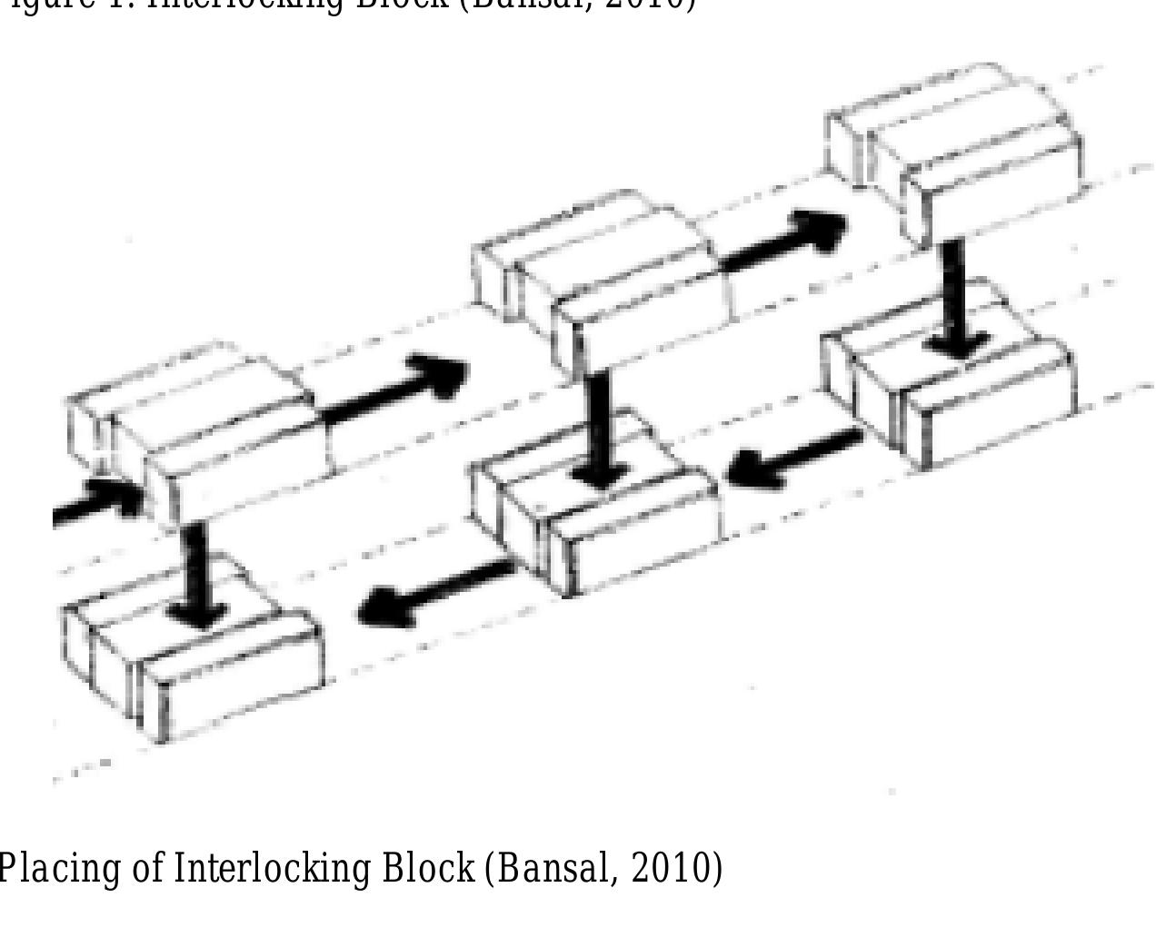 Figure 1 - from MAKING WALL CONSTRUCTION PROCESS LEAN: THE