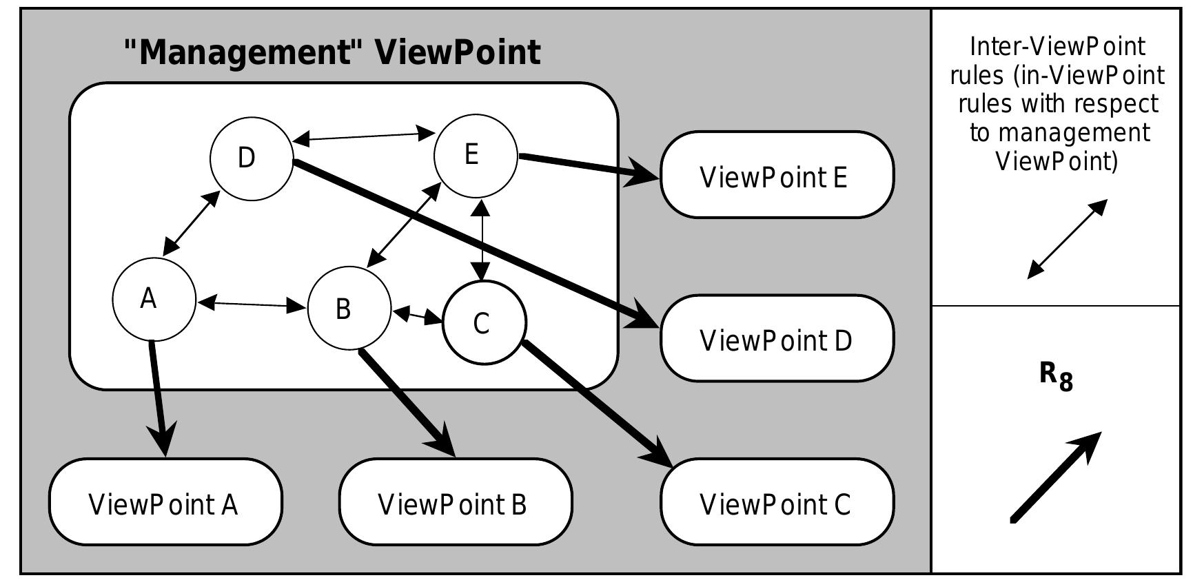 Project Viewpoint 1 Example Figure 36 - from Stress Corrosion Cracking of Pipelines