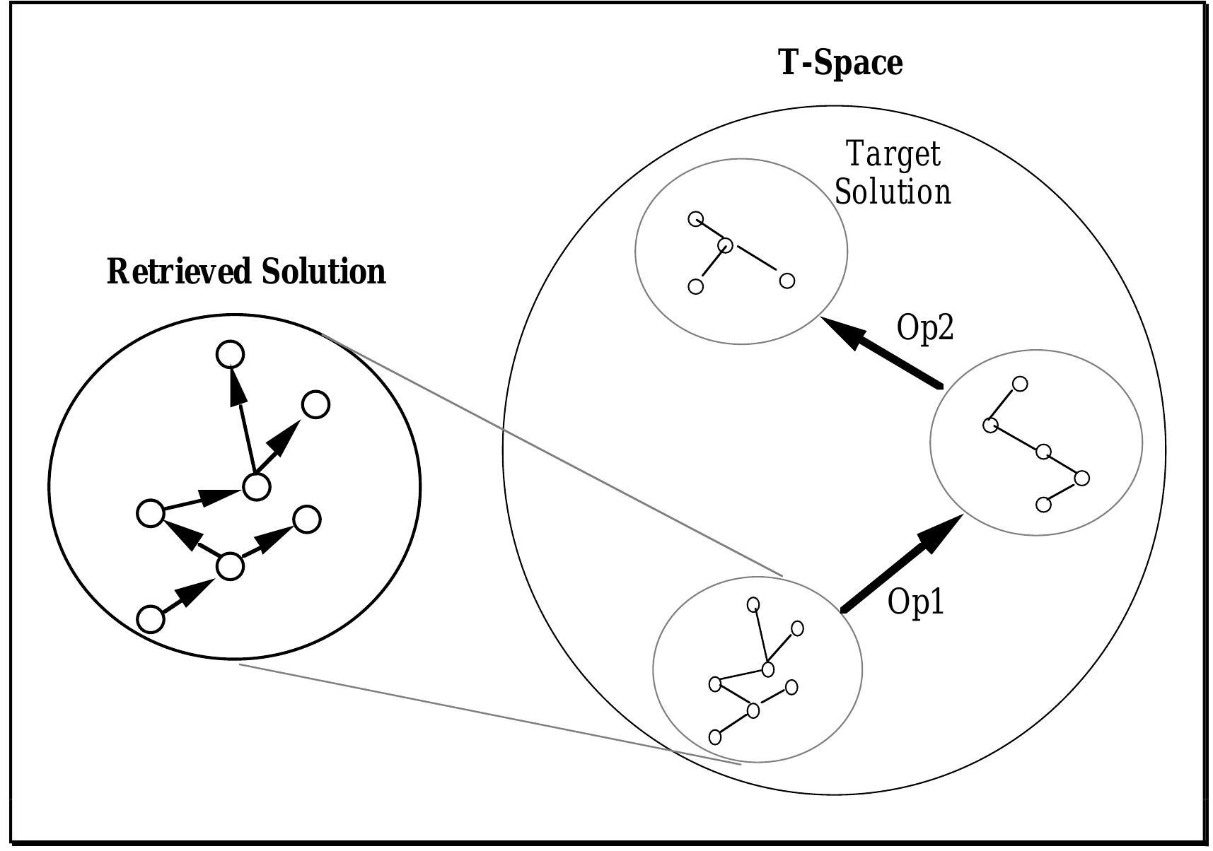 (PDF) Complexity of adaptation in real-world case-based reasoning systems