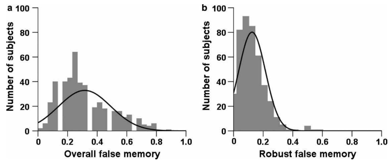 (PDF) Individual differences in false memory from misinformation ...