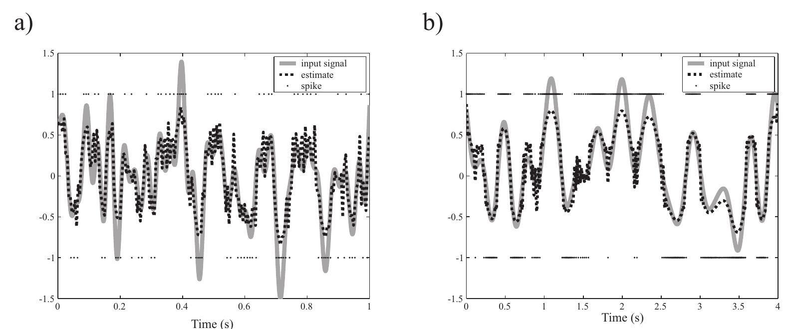 Figure 4 - from This is a penultimate draft. To appear in P.