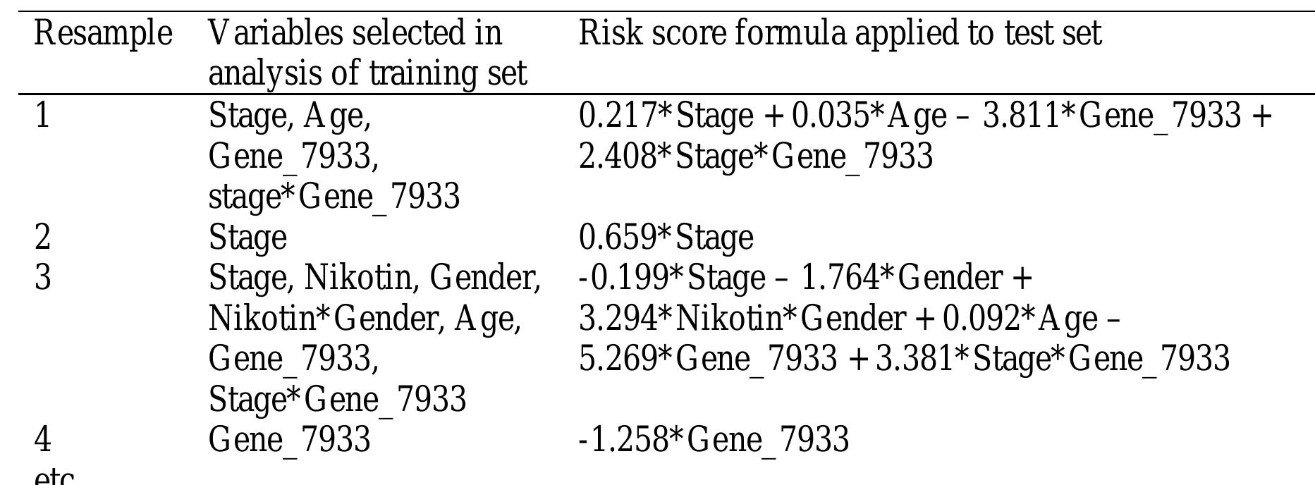 Table 67 - from Medical Biostatistics 2