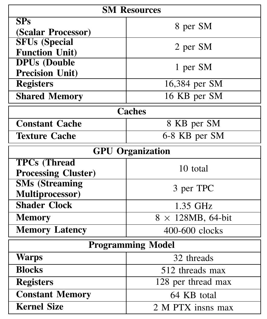 (PDF) Demystifying GPU microarchitecture through microbenchmarking