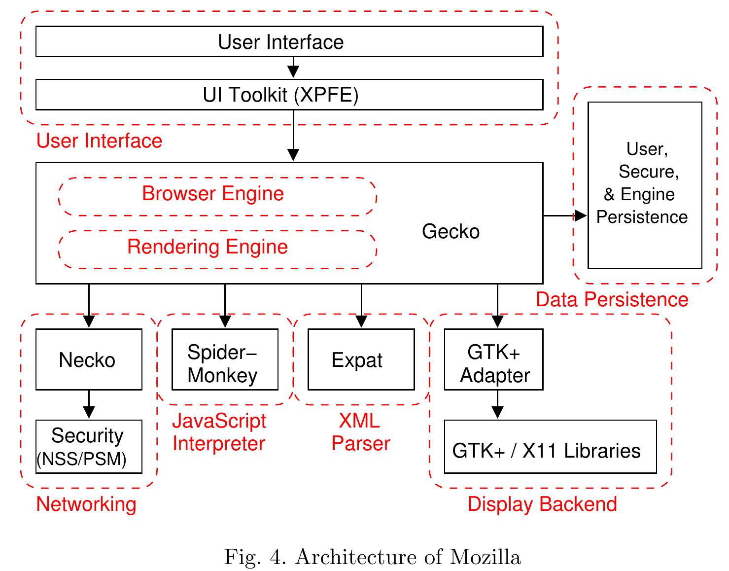 (PDF) Architecture and evolution of the modern web browser