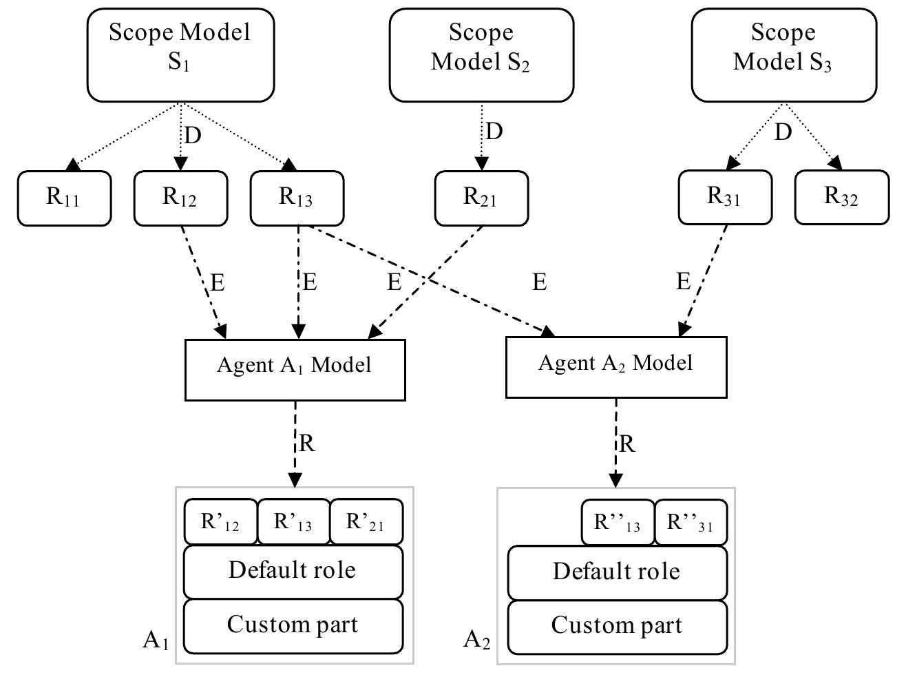 Model Scope Agent (PDF) Examples of how to determine the specifications of control systems
