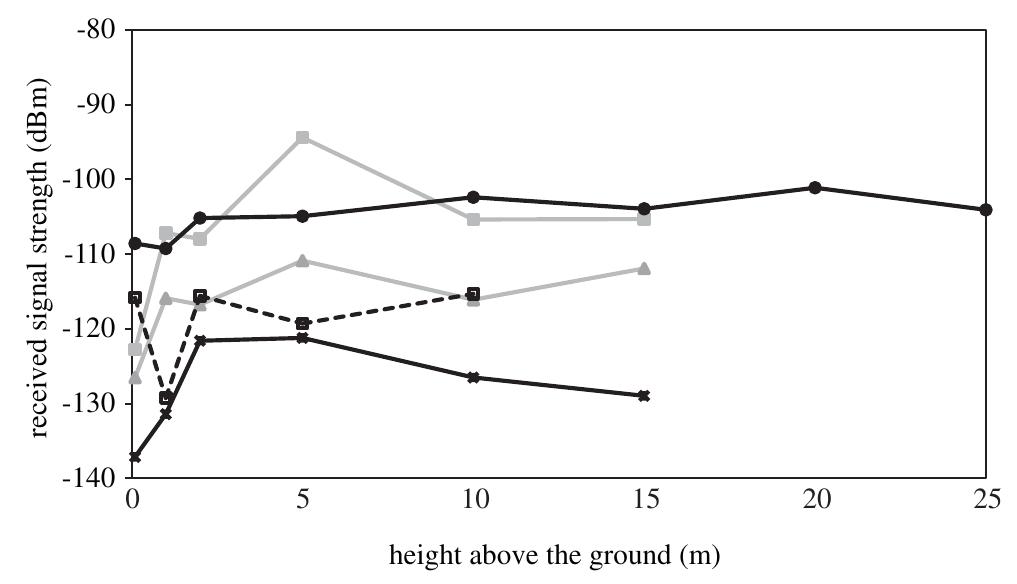 (PDF) Tracking animal location and activity with an automated radio ...