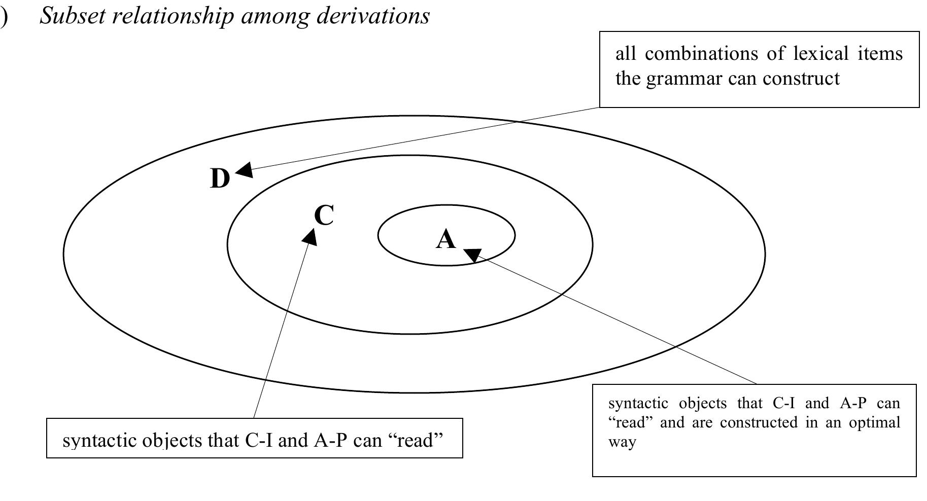 人文 Parameter Hierarchies& Universal Grammar Entangled Parametric Hierarchies: Problems for an