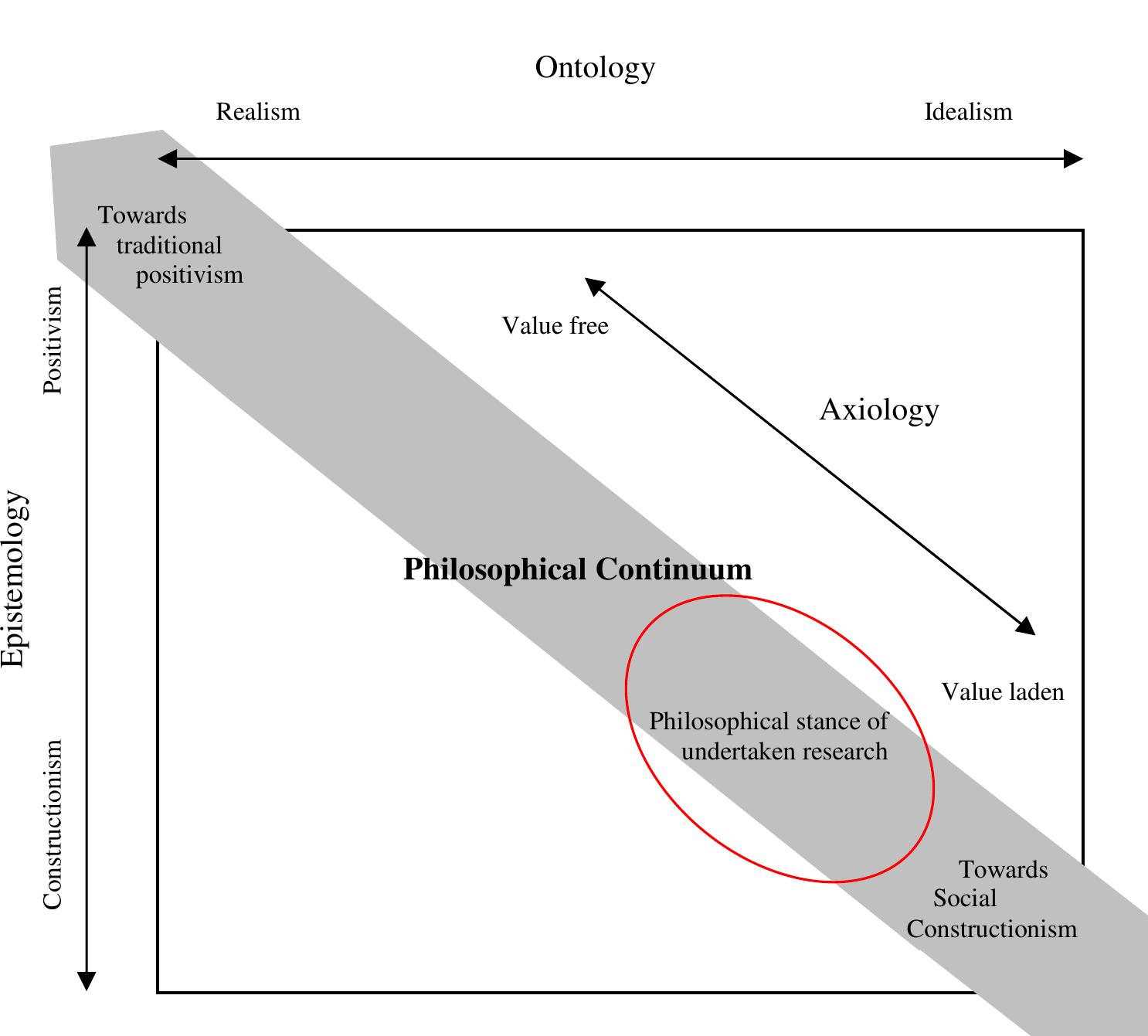 (PDF) Leadership in construction partnering projects: Research ...