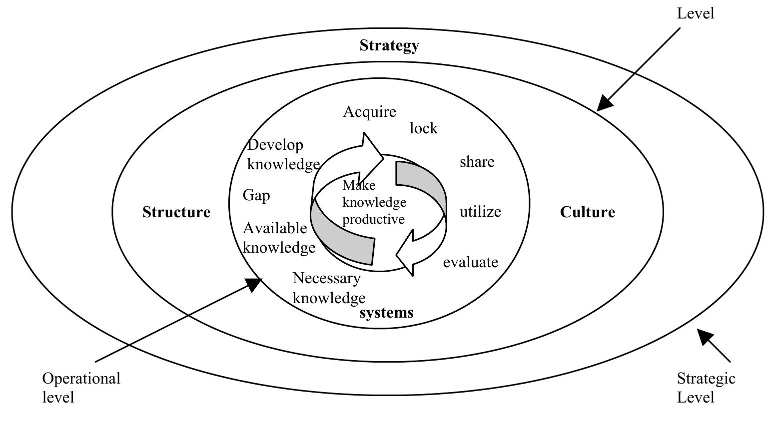 (PDF) A literature review of knowledge management, facilities ...