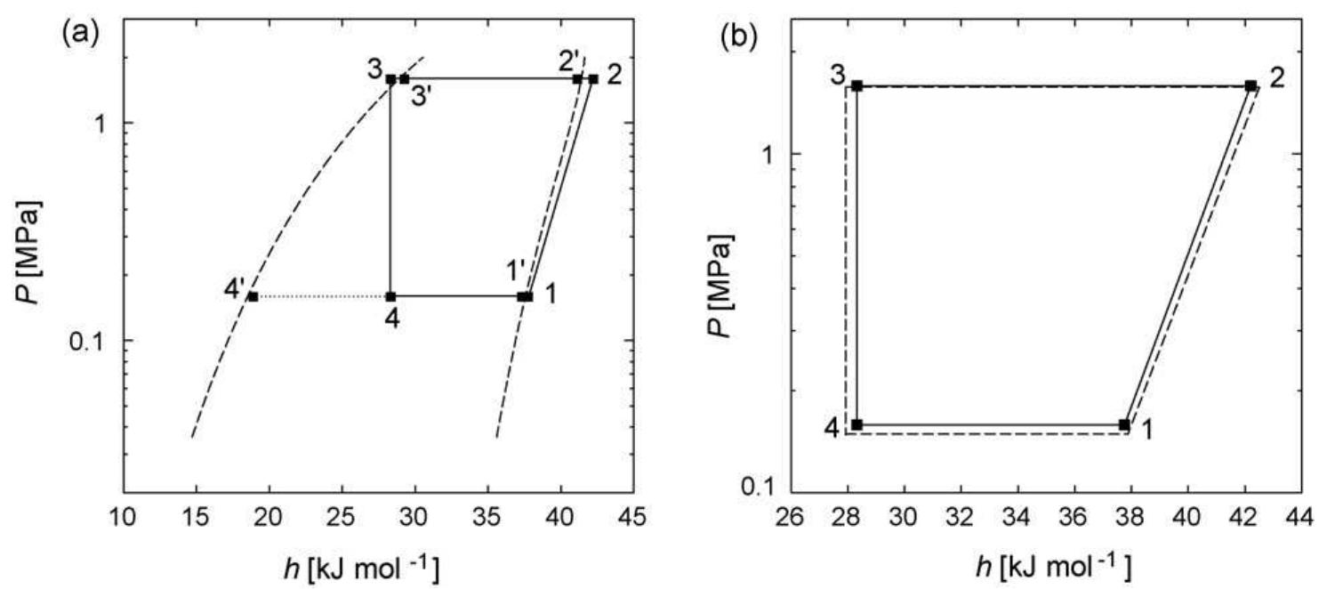 (PDF) Molecular-level computer simulation of a vapor-compression ...