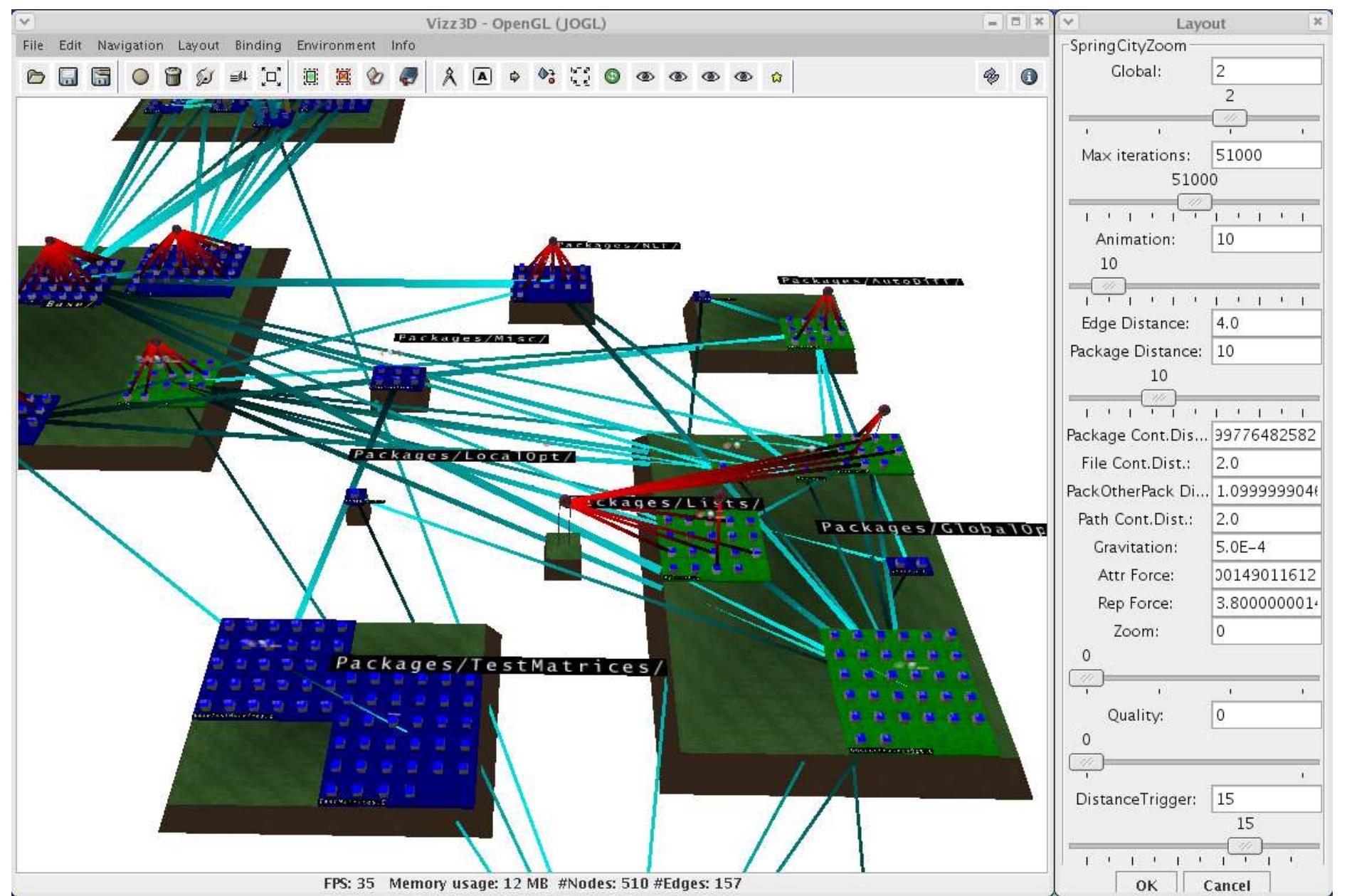 (PDF) Architectural Visualization of C/C++ Source Code for Program ...