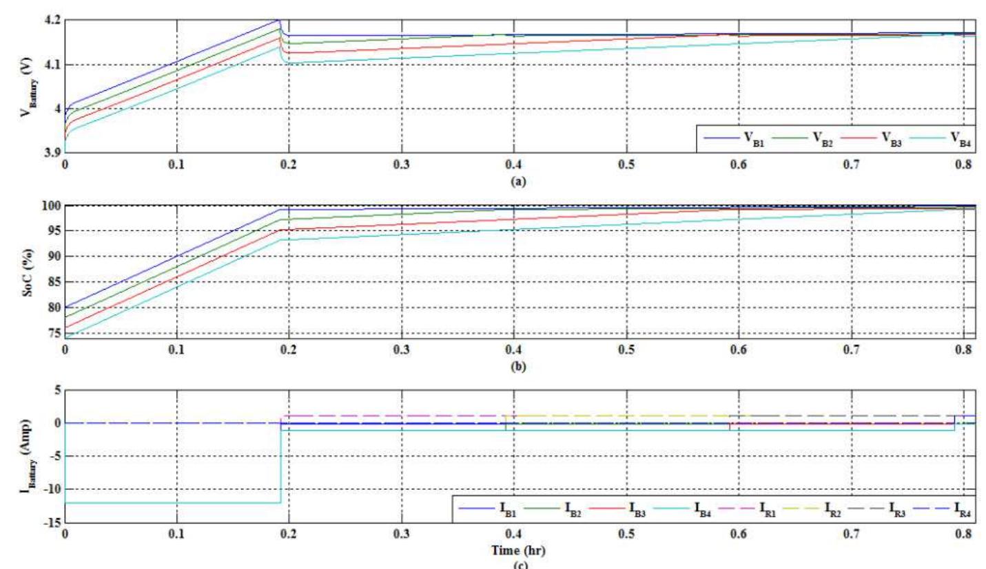 Switched shunt resistor balancing a) cells voltage, b) cells