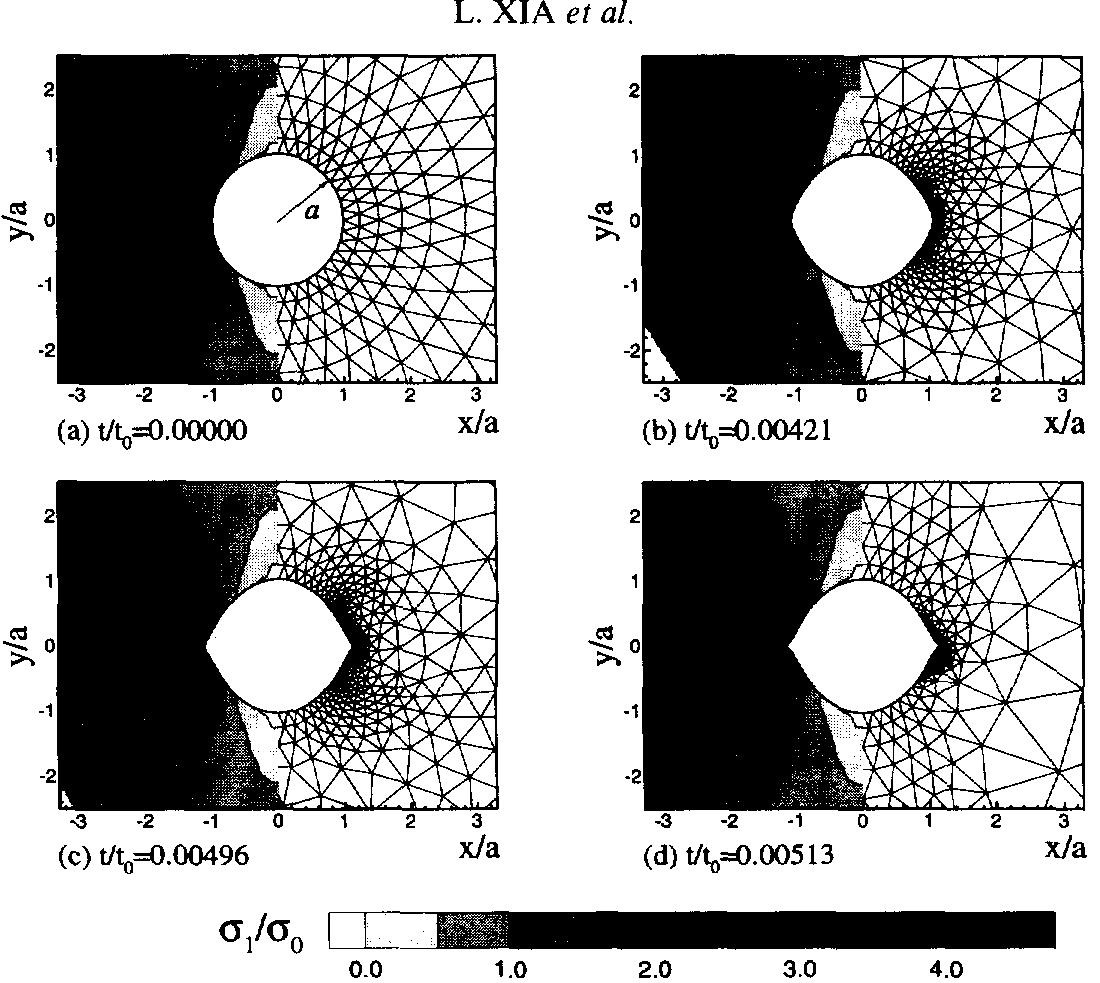 Evolution of cracks from an initially circular void