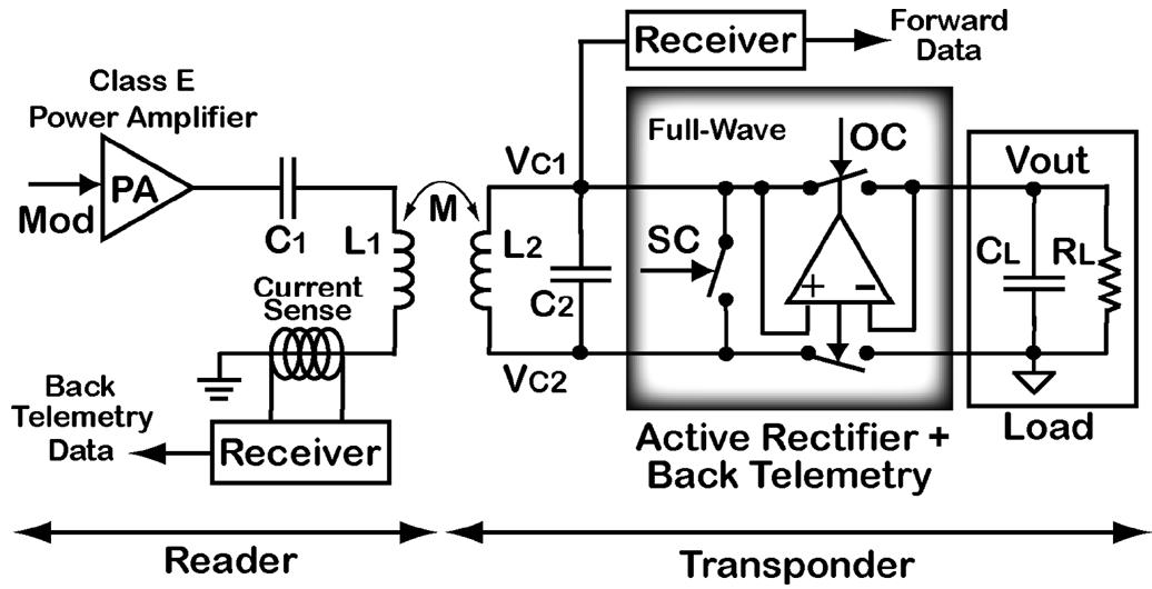 Block diagram of a generic system for wireless power and