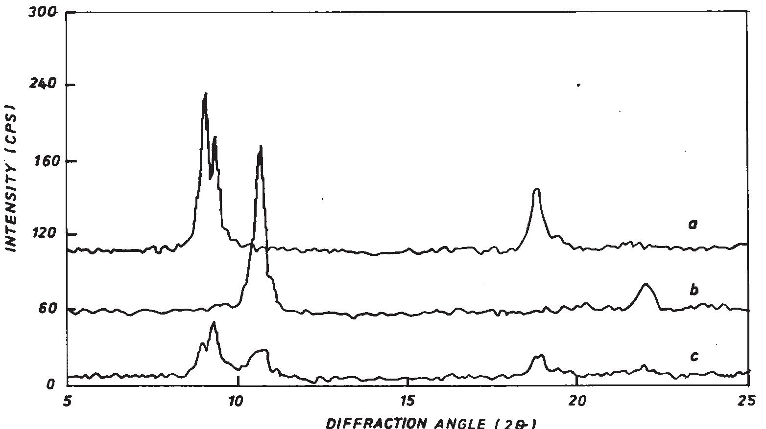 X-ray diffraction pattern of zinc phosphate coating formed