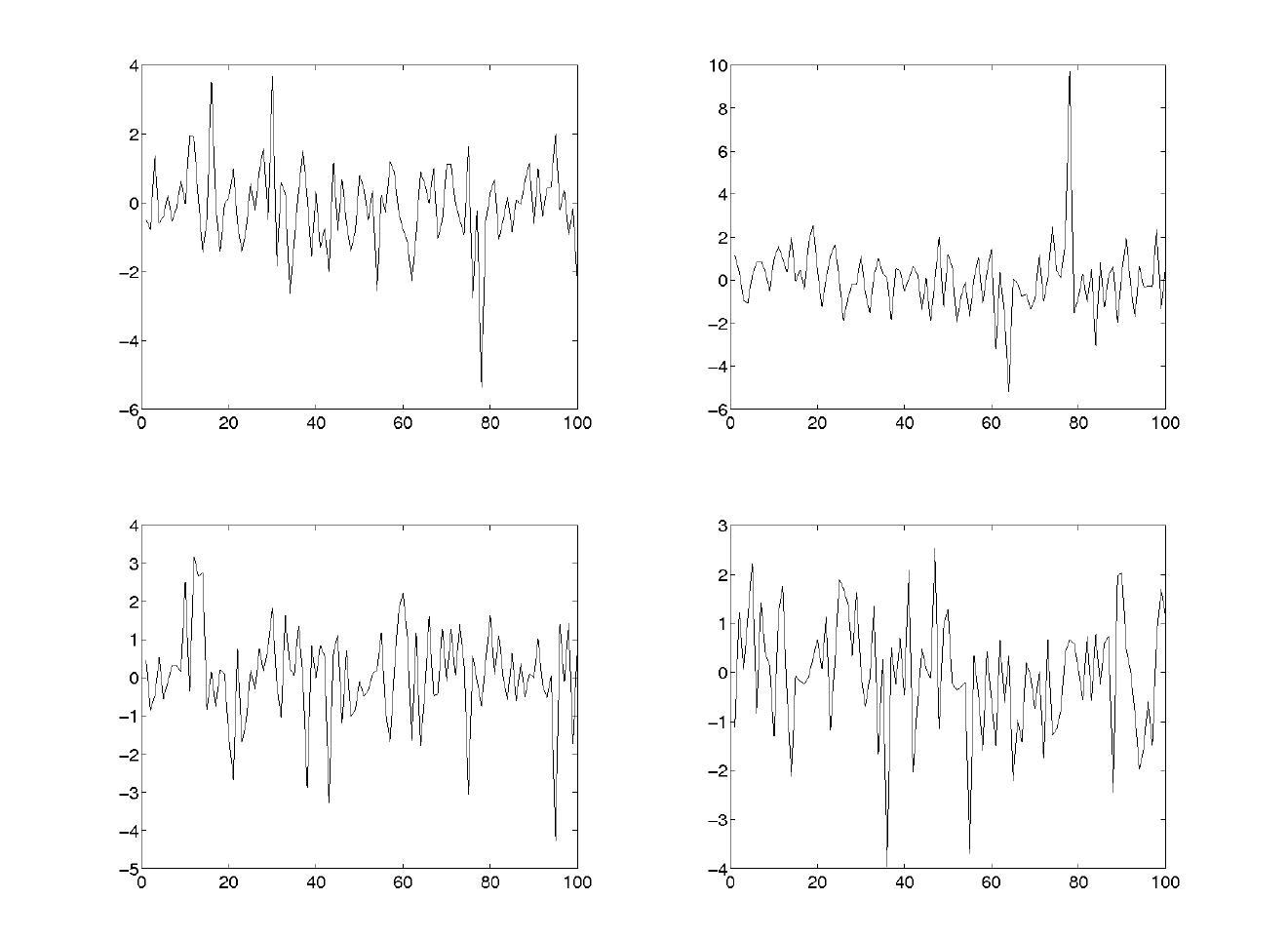 (PDF) ICA: model order selection and dynamic source models