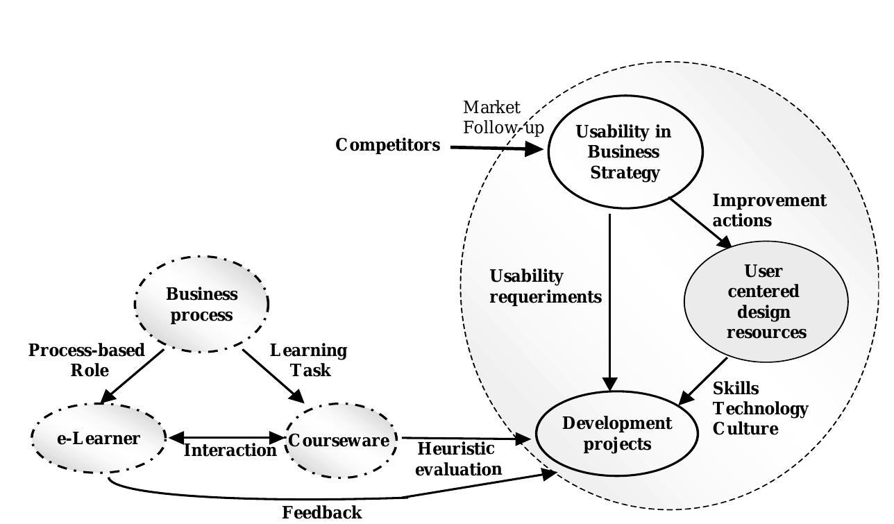 (PDF) An integrated courseware usability evaluation method