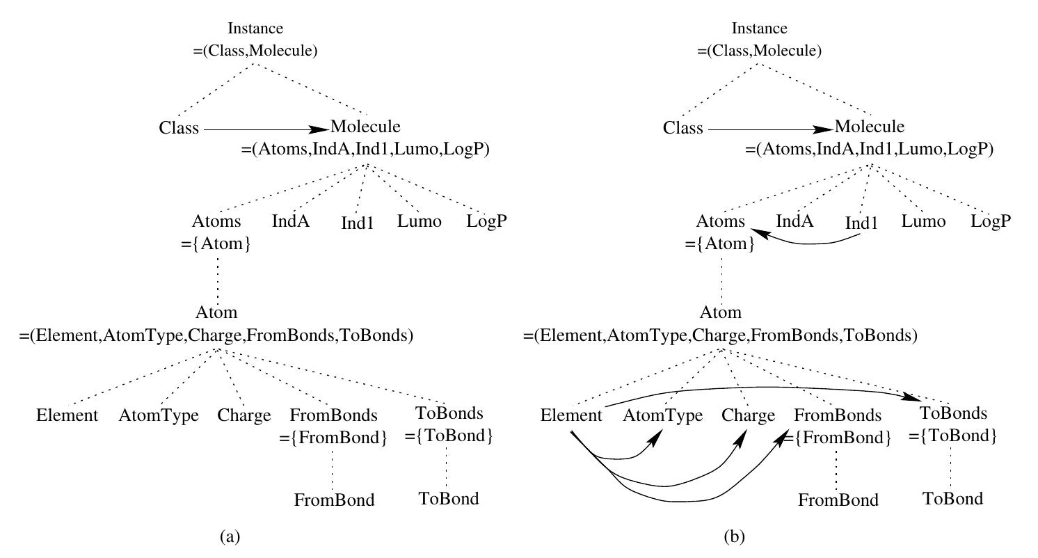 PDF) The performance of Bayesian network classifiers