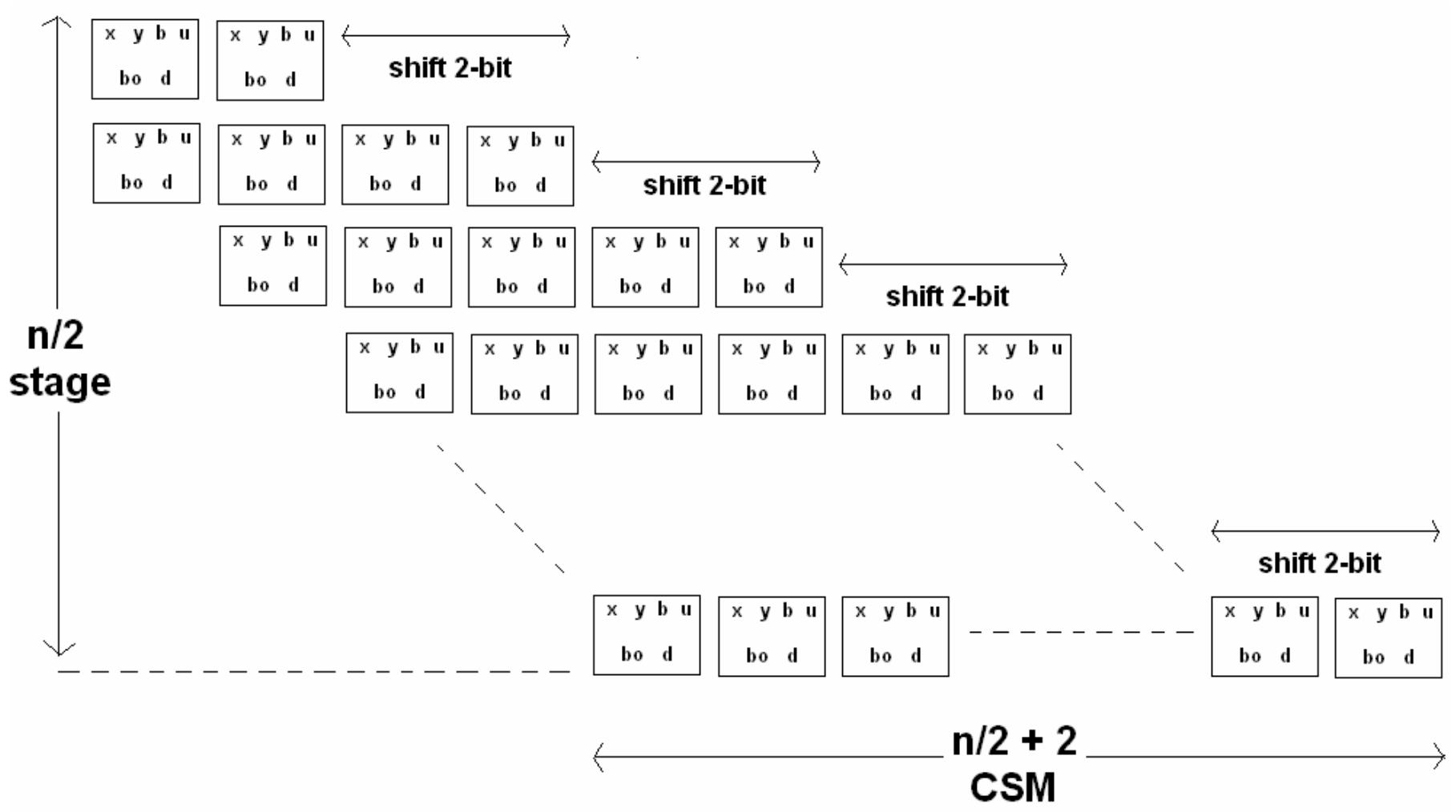 (PDF) An Optimized Square Root Algorithm for Implementation in FPGA ...