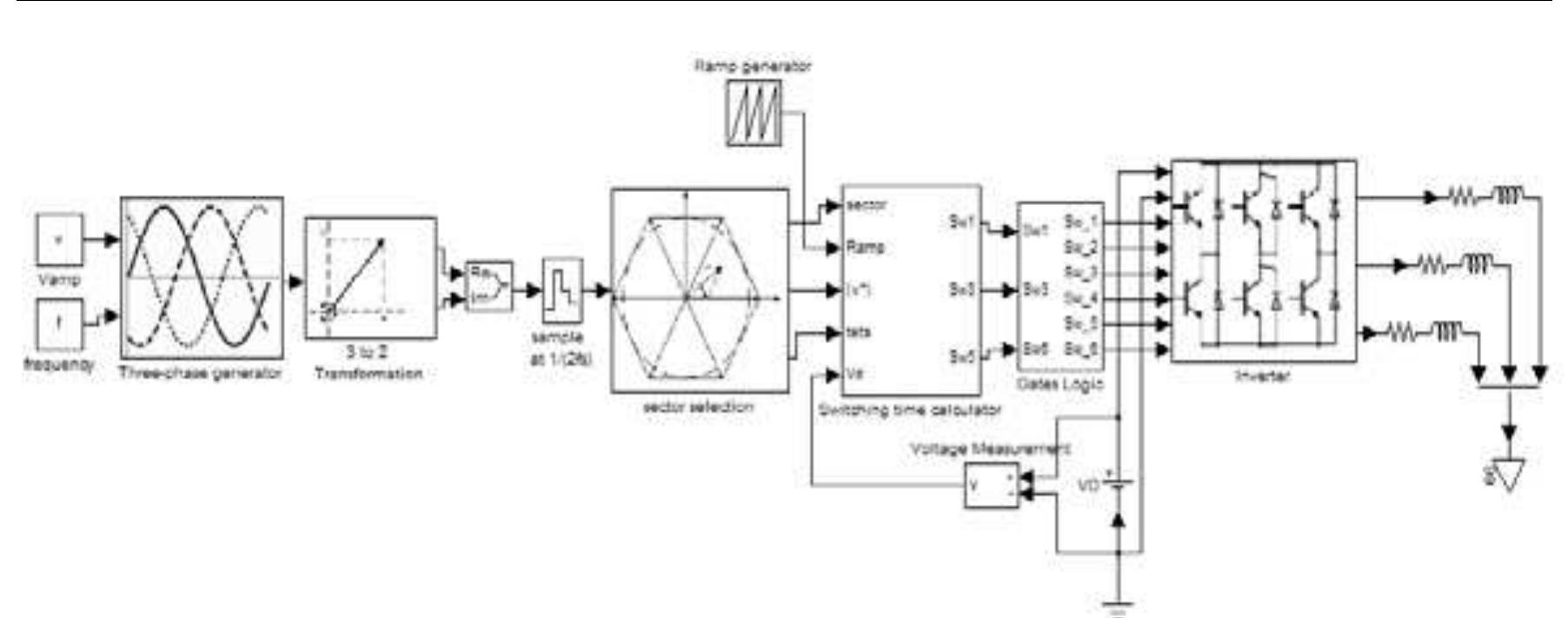 Timing Ramp Figure 5 - from MATLAB/SIMULINK based analysis of voltage