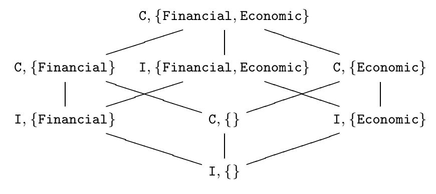 PDF) Trust management