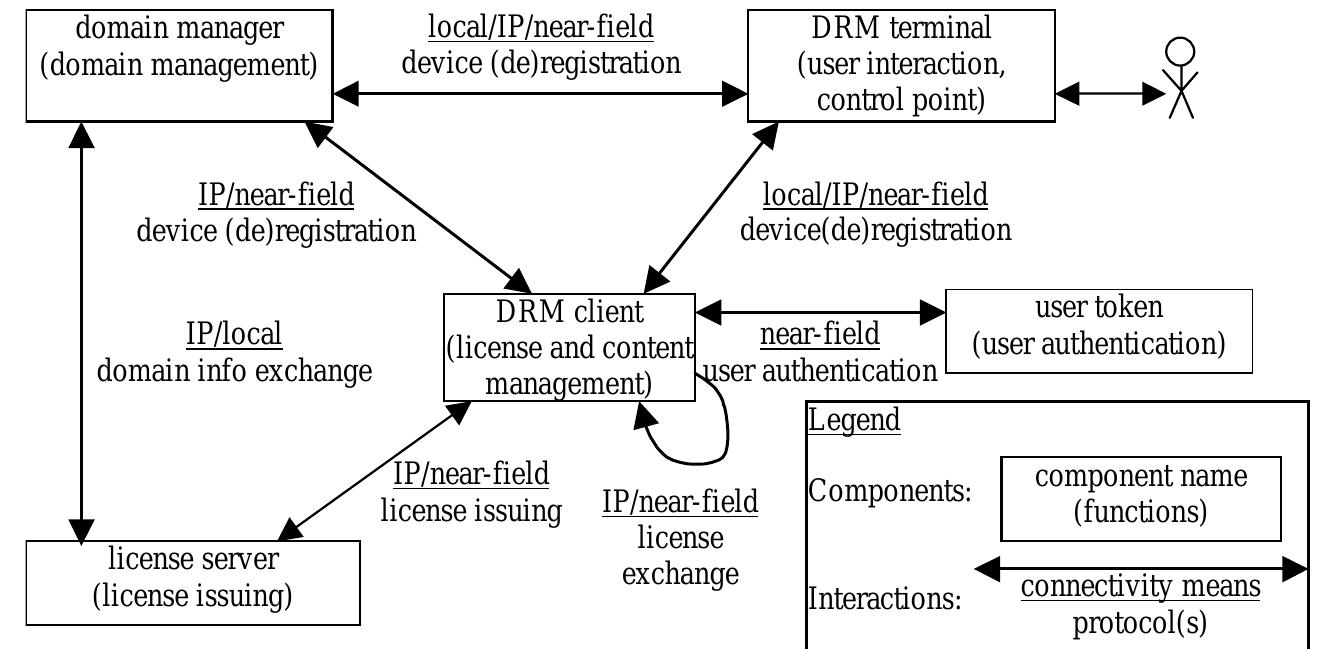 PDF) Trust management