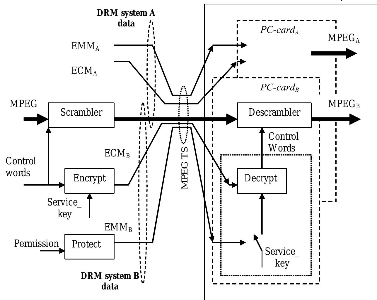 PDF) Trust management
