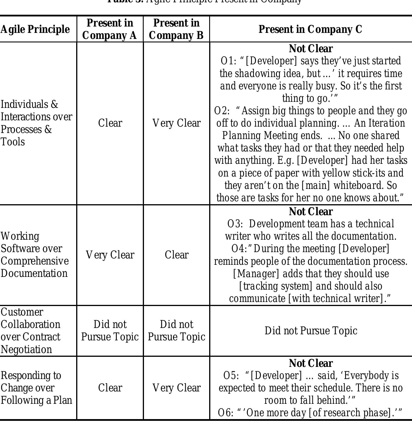 Figure 40 - from A non-invasive method for the conformance
