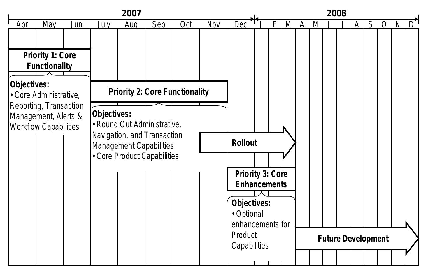 Figure 40 - from A metamodel for modeling and measuring