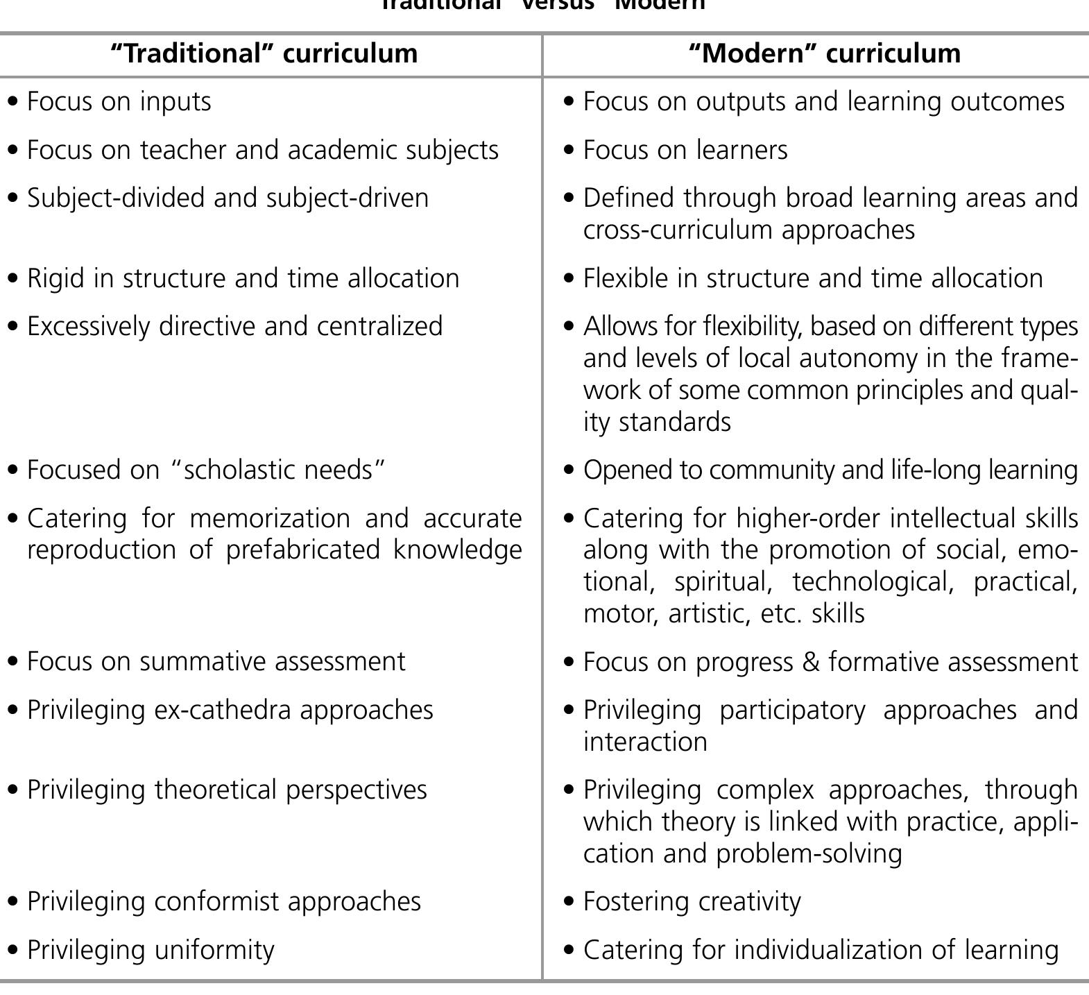 (PDF) Curriculum Philosophies for the Twenty-first Century: What is ...